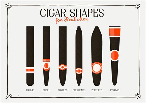 Cigar Size Chart Shapes Of Cigars The Shoe Box