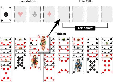 How to Play FreeCell Solitaire | Illustrated Guides