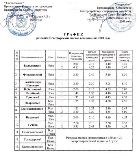 График разводки мостов Петербурга в 2009 году — Городские новости Санкт ...