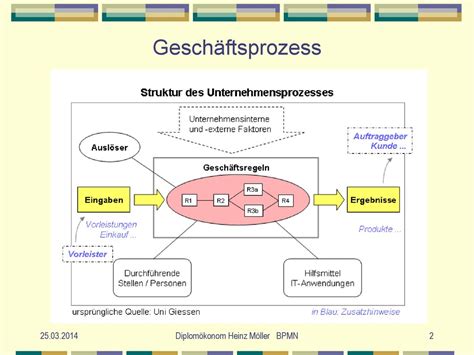 Modellierung Von Gesch Ftsprozessen Ppt Herunterladen