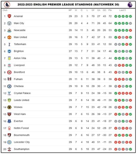 Premier League Picks Matchweek Godzilla Wins