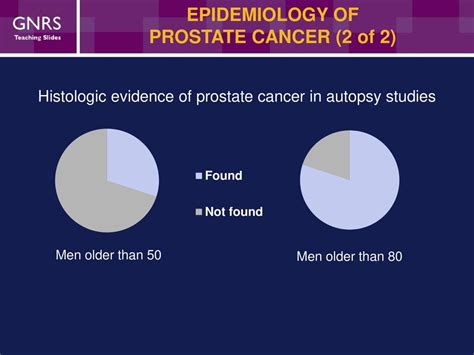 Prostate Disease Suggestions For Lecturer 1 Hour Lecture Ppt Download