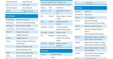 Logic Pro X Cheat Sheet