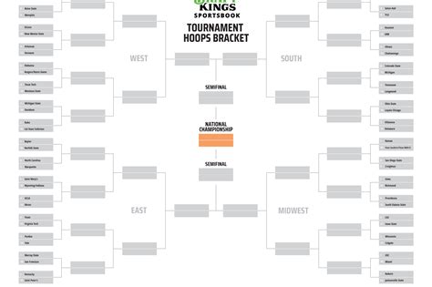 Printable Ncaa Bracket 2022 Make Your March Madness Predictions With