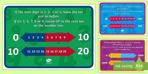 Rounding Poem Number Line Display Posters Rounding Poem Number Line