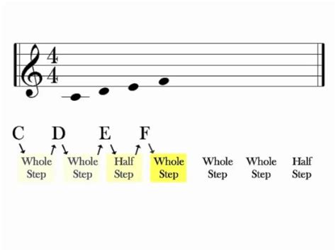 Music Scale