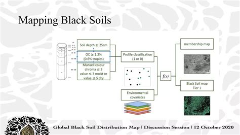 Global Black Soil distribution map methodology | PPT