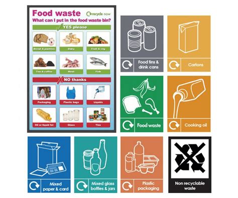 Food Waste Recycling Sign Pack Raynor Hygiene