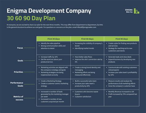 14 Individual Development Plan Examples Templates Individual