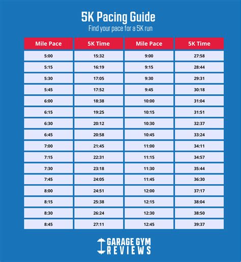 Whats A 5k In Miles Your Guide To Average 5k Time By Age 46 Off