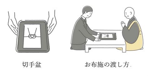 御膳料の渡し方と書き方。金額相場やお布施との違いも紹介 家族葬のファミーユ【coeurlien】