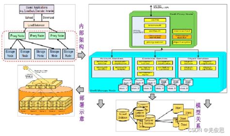 华为云计算FusionSphere OpenStack单节点部署介绍 华为云基于openstack架构 CSDN博客