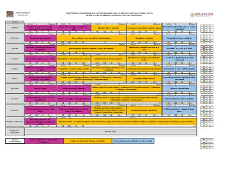 Mapa Curricular Emisc Ciclo Obligatoria Obligatoria Obligatoria