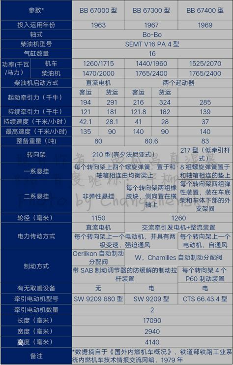 内燃机车科普历代多重路徽限定法国国营铁路BB 67000型内燃机车系列简史 知乎