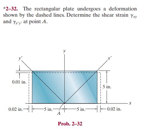 Answered 2 32 The Rectangular Plate Undergoes… Bartleby