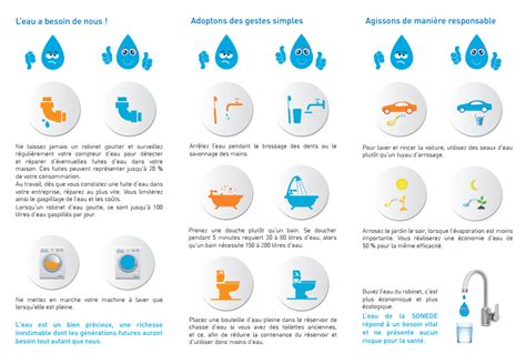 Des Conseils Pratiques Pour économiser Leau Dans Sa Maison