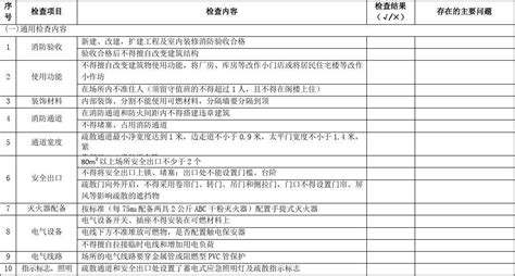 餐饮、商铺租赁等场所消防安全检查表word文档在线阅读与下载免费文档