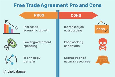 pro  trade