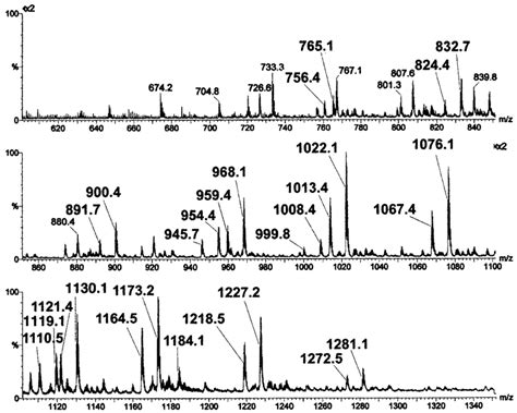 QTOF ESI Mass Spectrometry Of Combined PAP20 Containing HPLC