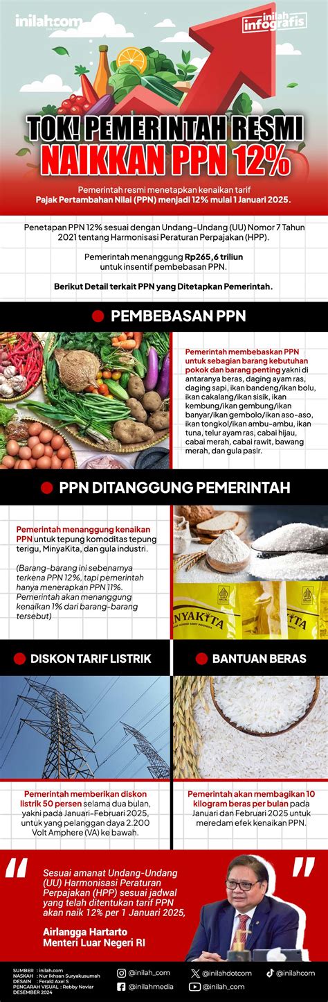 INFOGRAFIS Tok Pemerintah Resmi Naikkan PPN 12 Persen