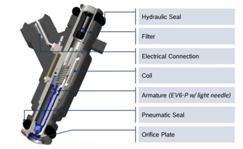 Pfi Injector Forien Automotive