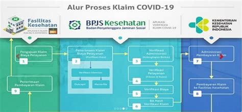 BPJS Kesehatan Sorong Siap Jadi Verifikatur Penjamin Corona Republika