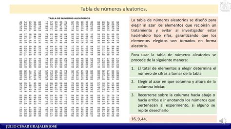 Tabla De Numeros Aleatorios