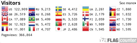 Titflaviy S Profile Hentai Foundry