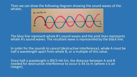 Interference in sound waves