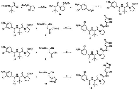 Scheme Conditions And Reagents Probe Reports From The Nih