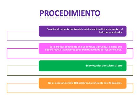 Logoaudiometria En Otorrinolaringologia Orl Ppt Descarga Gratuita