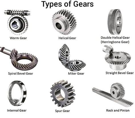 How To Identify Different Types Of Gears