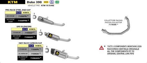 Arrow Nichrom Pro Race Silencer For KTM Duke 390 2021 24 71936PRI