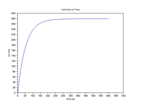 Solving First Order Differential Equations Simple In Theory