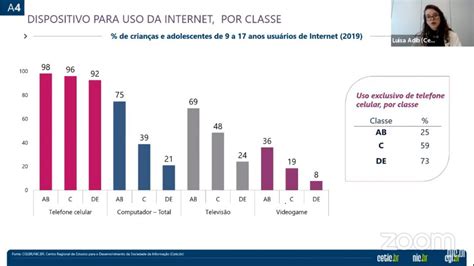 89 das crianças e dos adolescentes brasileiros são usuários de