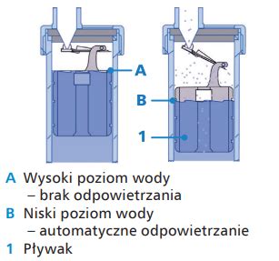 Afriso Odpowietrznik Automatyczny Pionowy Dn Gz Do Instalacji