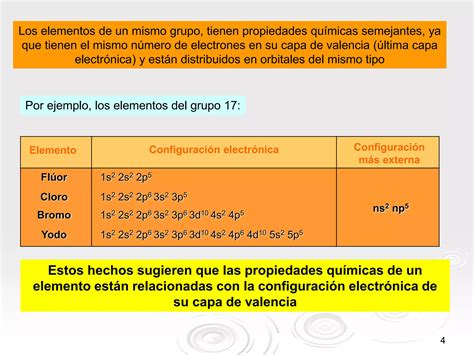 Propiedades Periodicas Ppt