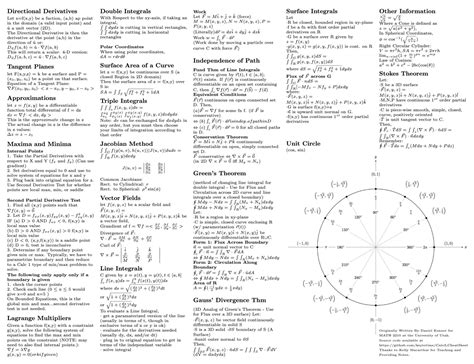 Pre Calculus Cheat Sheet