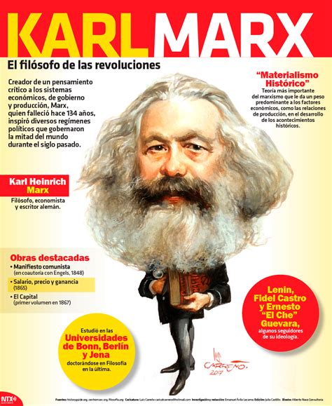 Karl Marx Y Las Valiosas Aportaciones De Su Filosof A Cultura Colectiva