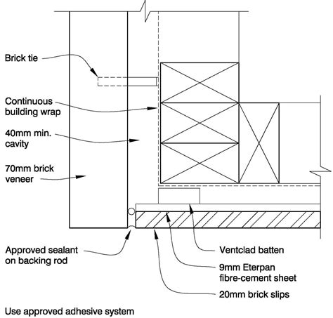 Fig 62 Web Midland Brick NZ