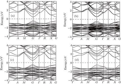 The Structural Electronic And Optical Properties Of Organic Inorganic Mixed Halide Perovskites