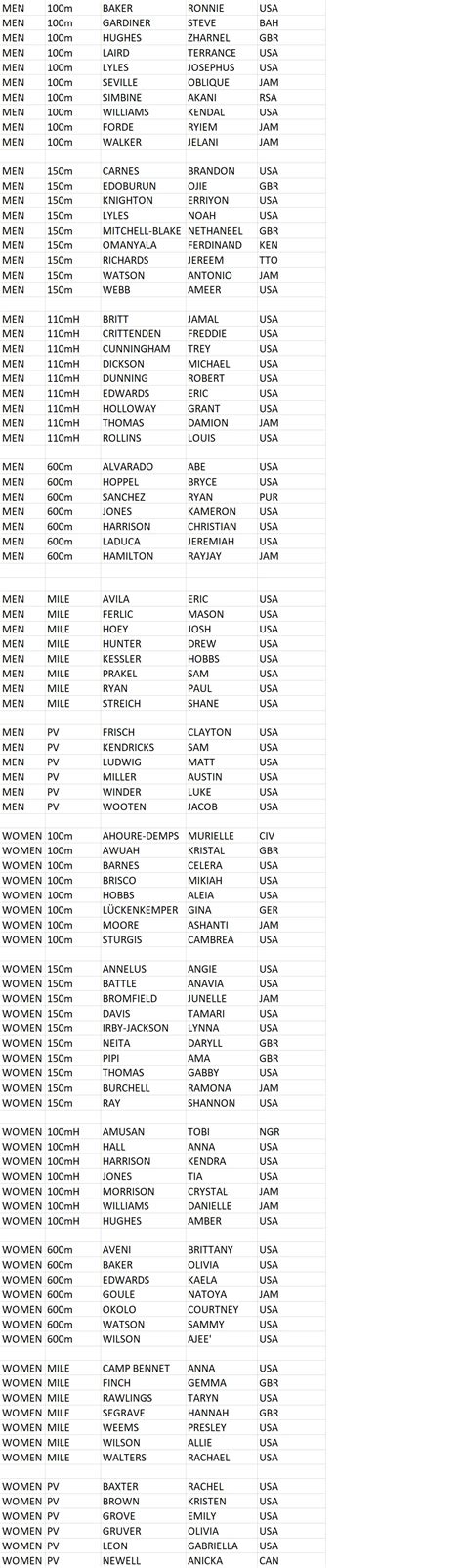 Atlanta City Games Schedule, Results and Streaming Information ...