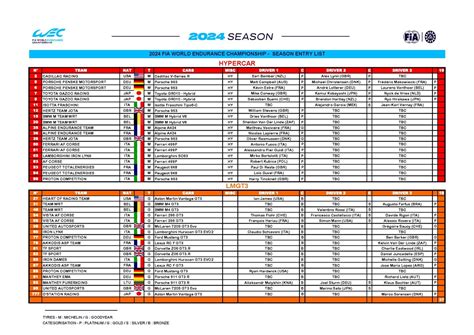 Voici La Liste Des Engag S En Wec Pour