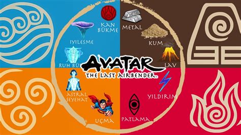 AVATAR En Güçlü Element Hangisi Ateş Su Toprak Hava YouTube