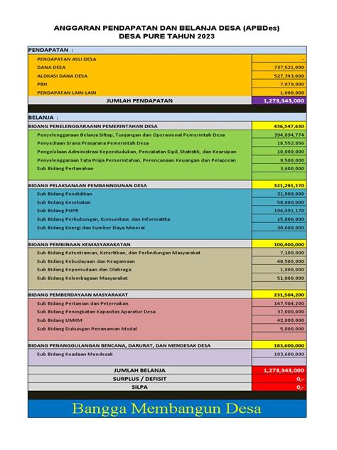 Baliho Apbdes Pdf