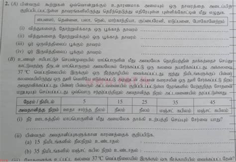 National Syllabus Ordinary Level O L Science 2021 May Paper Ii தமிழ் Medium Question 2