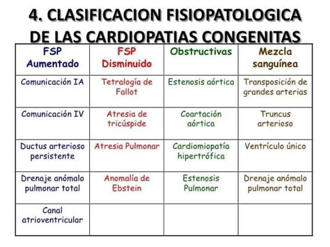 Clasificación De Cardiopatías Congénitas