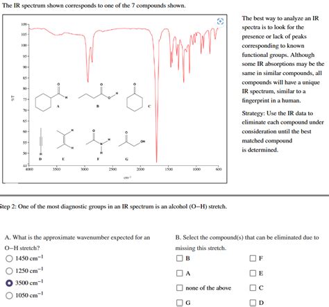 Solved The IR Spectrum Shown Corresponds To One Of The 7 Chegg