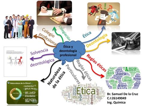 Mapa Conceptual ética Y Deontología Profesional Ppt