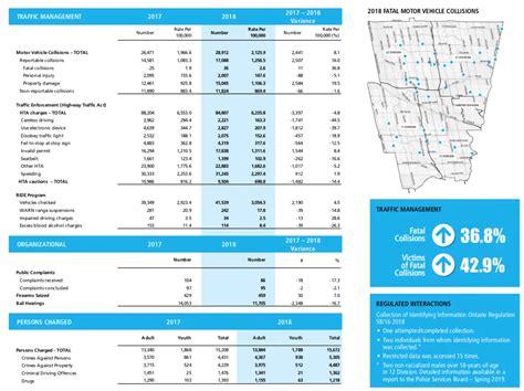 New Peel Police Report Reveals Concerning Statistics About Crime In